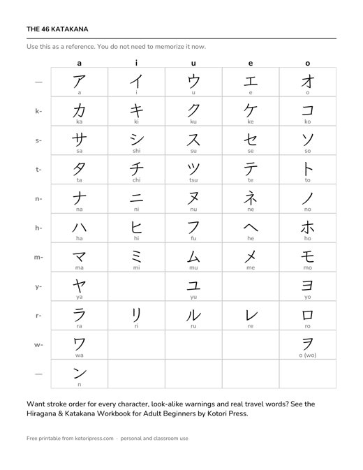 Preview of the katakana chart with all 46 characters and romaji